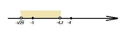 Укажите все целые числа, расположенные между −√29 и −4,2