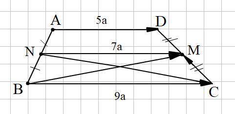 Втрапеции abcd основание ad=5a, bc=9a, точки n, m-середины боковых сторон ab и bc. найдите |bmвектор
