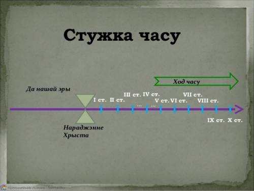 Как правильно нарисовать стужку часу