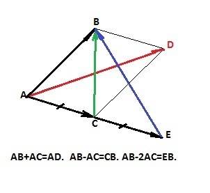 Даны 2 произвольных вектора ab и ас , посторить ab+ac, ab-ac, ab-2ac