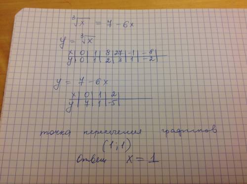 Решите графически уравнение: корень 3 степни из х=7-6х