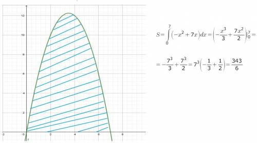 Найдите площадь фигуры ограниченной линиями y=-x2+7x y=0