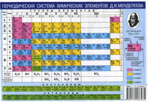 Как определить группу главную и побочную в ?