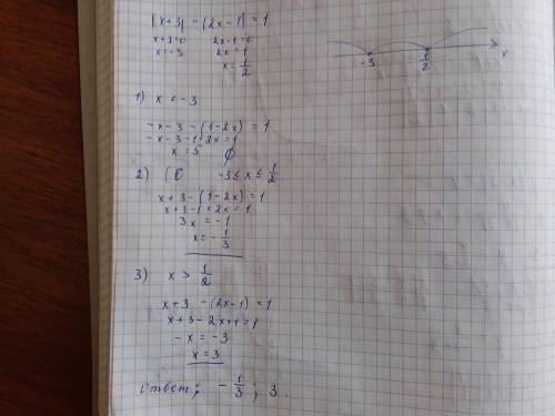 Решить уравнение методом интервалов, с объяснением выбранного интервала и поставленных знаков |x+3|-