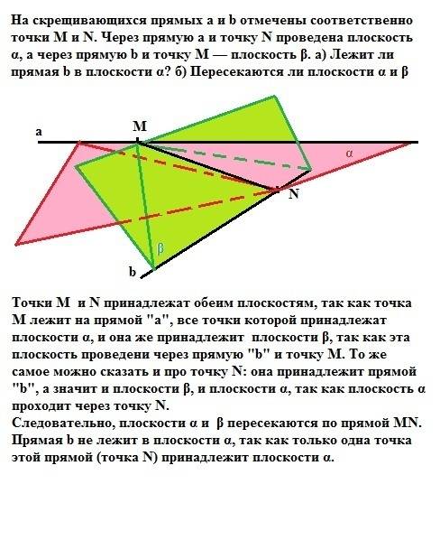 На скрещивающихся прямых а и b отмечены соответственно точки м и n. через прямую а и точку n проведе