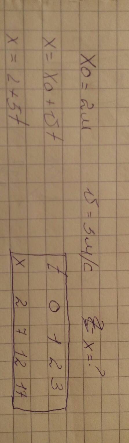 V=5м/с и х0=2м по физеки буду 20