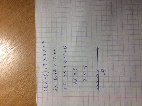 Решите неравенство 2(x-6)+7> 4x+3 и изобразите множество его решений на координатной прямой с коо