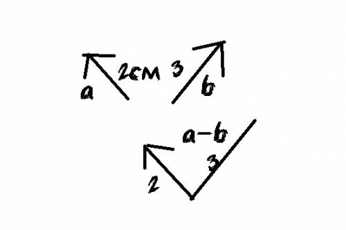 Начертите два неколлинеарных вектора а и b и постройте вектор a-b
