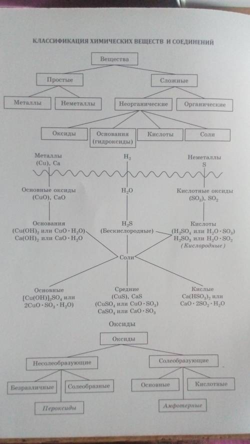 Які оксиди називають кислотними, а які основними? наведіть приклади. іть будь ласочка!