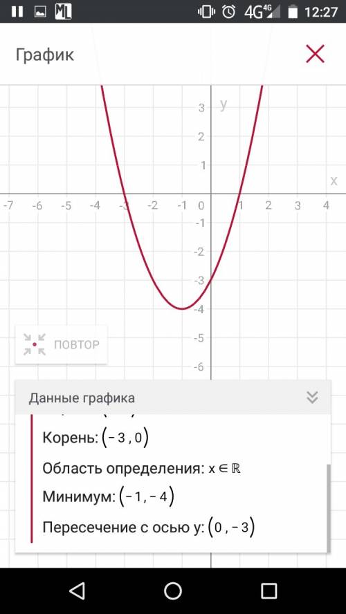 Исследуйте функцию и постройте её график у=х^2+2х-3