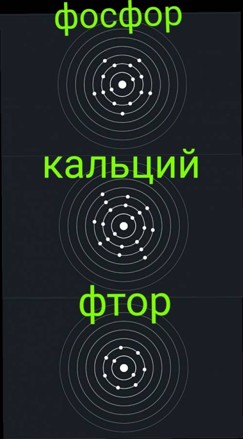 Изобразите схемы строения электронной оболочки атомов: фтора, кальция, фосфора.