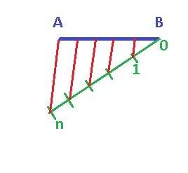 Разделите данный отрезок ab на n равных частей