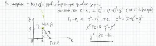 Найти уравнение множества точек равноудаленных от оси oy и точки f(4; 0)