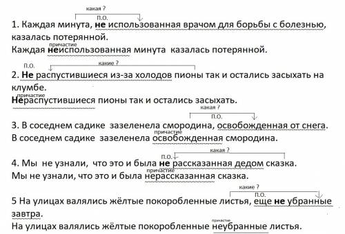 Спишите раскройте скобки вставьте пропущенные буквы и знаки препинания затем исключить из текста сло