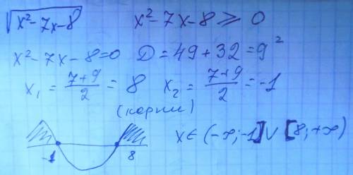 2. найдите область определения выражения: √(x²-7x-8) решение: выражение имеет смысл, если (x²-7x-8)≥