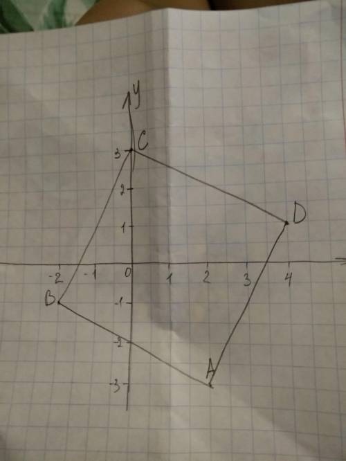 На координатной плоскости отметьте точки a(2; -3),b(-2; -1), c (0; 3),d(4; 1) и определите вид фигур