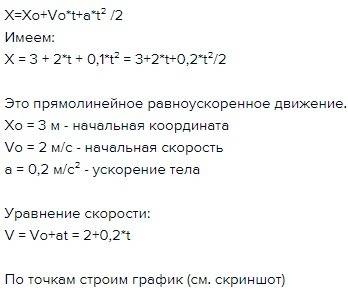 Уравнения движения тела имеет вид: х=3+2t+0.1t² --определите характер движения тела и его параметры