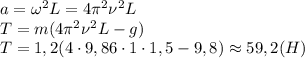 a=\omega^2 L=4\pi^2 \nu^2 L\\T=m(4\pi^2 \nu^2 L-g)\\T=1,2(4\cdot 9,86\cdot 1\cdot 1,5-9,8)\approx 59,2(H)