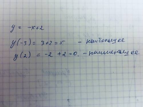 Найти наибольшее и наименьшее значения функции y=-x+2 на отрезке [-3: 2]