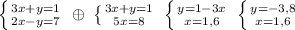 \left \{ {{3x+y=1} \atop {2x-y=7}} \right. \; \oplus \; \left \{ {{3x+y=1} \atop {5x=8}} \right. \; \left \{ {{y=1-3x} \atop {x=1,6}} \right. \; \left \{ {{y=-3,8} \atop {x=1,6}} \right.