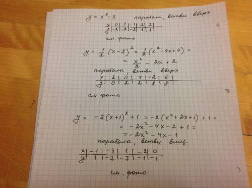 Построить график функции 1)x^2-3 2)y=1/2(x-2)^2 3)y=-2(x+1)^2+1