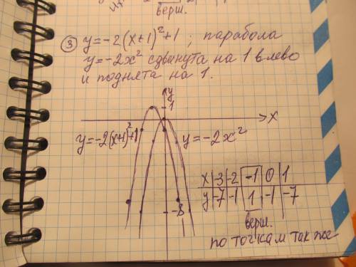 Построить график функции 1)x^2-3 2)y=1/2(x-2)^2 3)y=-2(x+1)^2+1