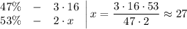 \left. \begin{array}{rcl} 47\% &-& 3 \cdot 16 \\ 53\% &-& 2 \cdot x \end{array} \right| x = \dfrac{3 \cdot 16 \cdot 53}{47 \cdot 2} \approx 27