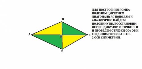 Постройте ромб по двум диагоналям. сколько осей симметрии у ромба. с рисунком и объяснениями