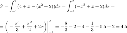 S=\displaystyle \int ^2_{-1}(4+x-(x^2+2))dx=\int^2_{-1}(-x^2+x+2)dx=\\ \\ \\ =\bigg(- \frac{x^3}{3}+ \frac{x^2}{2}+2x\bigg)\bigg|^2_{-1}=- \frac{8}{3} +2+4- \frac{1}{3} -0.5+2=4.5