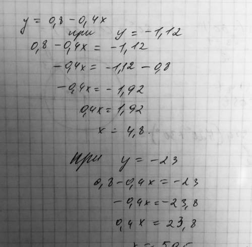 Найдите значения аргумента,при котором значение функции y=0,8-0,4x равно -1,12,-23