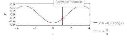 Постройте график функции y= -0,5 cos(x=п/3)