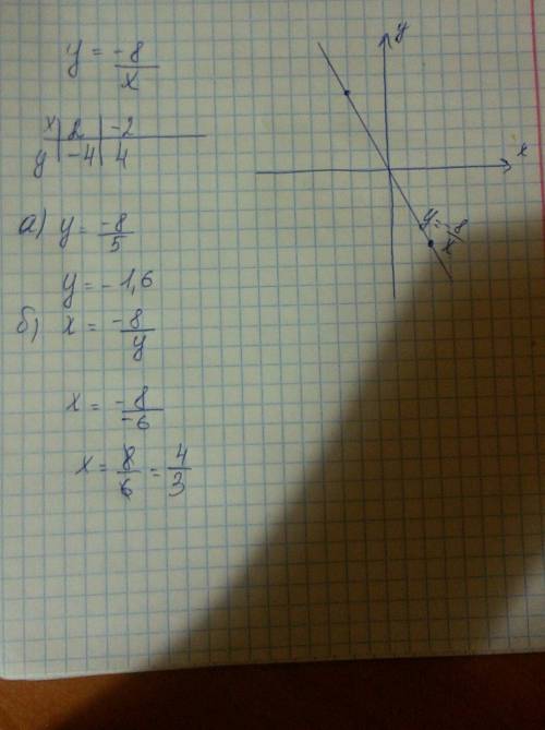 Постройте график функции y=-8/x а) значение функции . если значение аргумента равно 5 б) значение ар