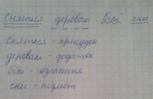 Підкреслити головні і другорядних члени речення. сняться деревам білі сни.