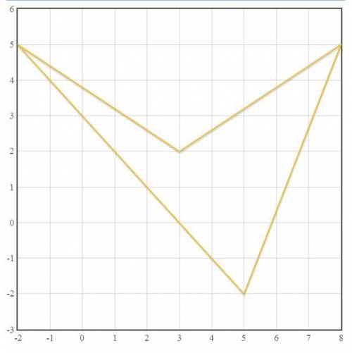 Найдите площадь четырехугольника abcd с вершинами в точках a (-2: 5) b(3: 2) c (8: 5) d(5: -2)