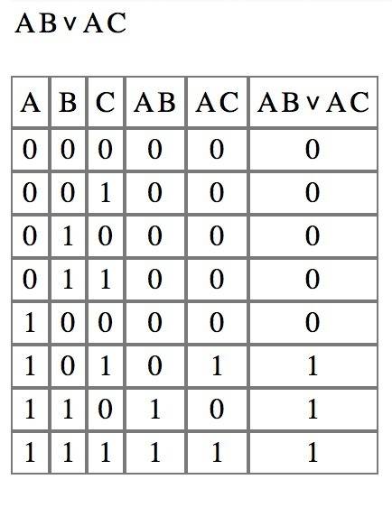 Выполните таблицу истинности для: a& bva& c