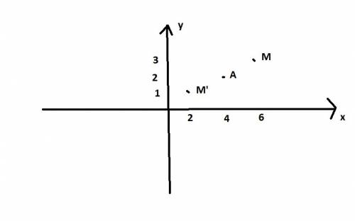 Найдите координаты точки симметричной точке м(6; 3) относительной точки а(4; 2)