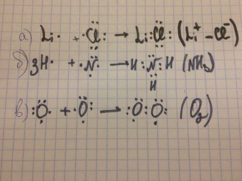 Определите, какая связь образуется при взаимодействии атомов: а) лития и хлора б) водорода и азота в