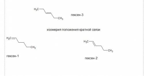 Составить по 2 изомера на каждый тип изомерии для вещества гексен-3