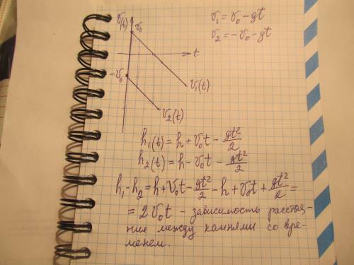 Свышки высотой h одновременно брошены два камня с одинаковыми начальными скоростями v0, одно вертика