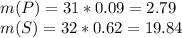 m(P) = 31 * 0.09 = 2.79 \\&#10;m(S) = 32 * 0.62 = 19.84