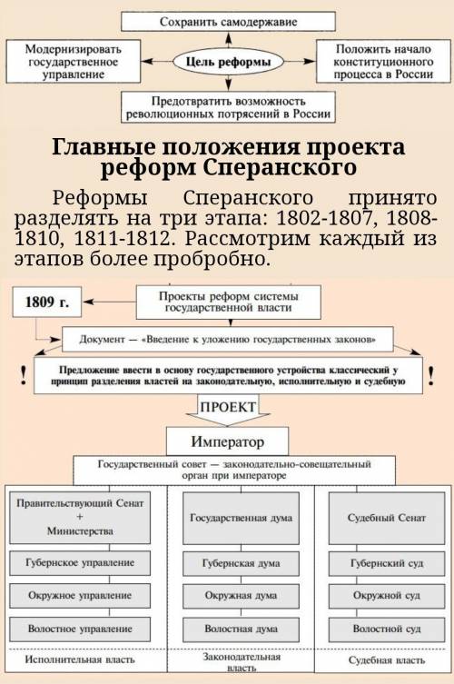 Перечислите реформы м. м. сперанского