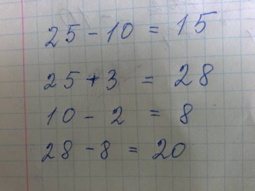 Разность двух чисел равна 15.как изменится разность, если уменьшаемое увеличить на 3,а вычитаемое ум