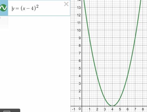 9класс, изобразить схематически графики функций а) y=2x^2 б) y=2x^2+3 в) y=(x-4)^2 г) y=(x+5)^2-3