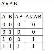 Построить таблицу истинности ava& b