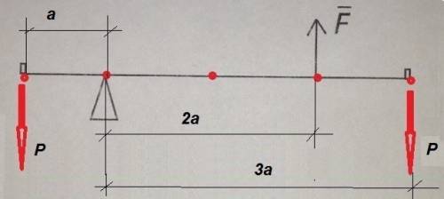 На концы ннвесомого стержня поставили два одинаковых маленьких груза. опора размещается на расстояни