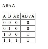 Сделать таблицу истинности a& bva.