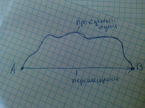 Как соотносится пройденный телом путь и его перемещение?