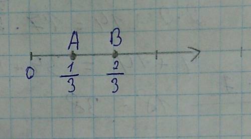 Отметьте на координатном луче точки а 1 /3 и в 2/3