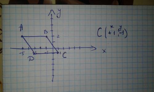 Знайти координати четвертої вершини паралелограма (с) а ( -5; 2) в (-1; 2) д (-3; -1) знайти: с