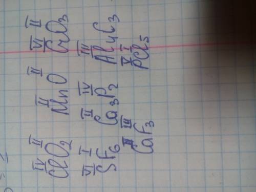 Яка валентність в елементів цих формулах? clo2 mno cro3 sf6 ca3p2 al4c3 caf3 pcl5